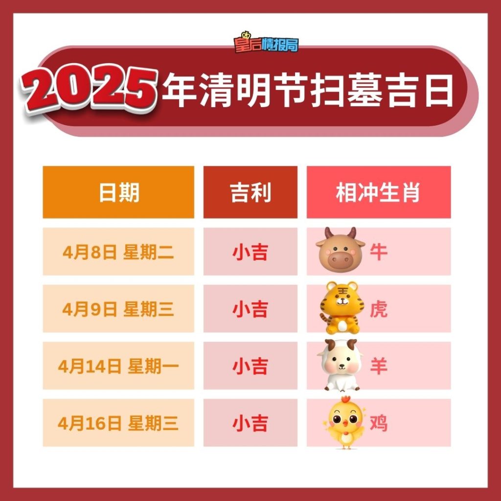 华人传统节日🏮2025年清明节扫墓吉日！选一个好日子回家祭拜祖先🙏🏻