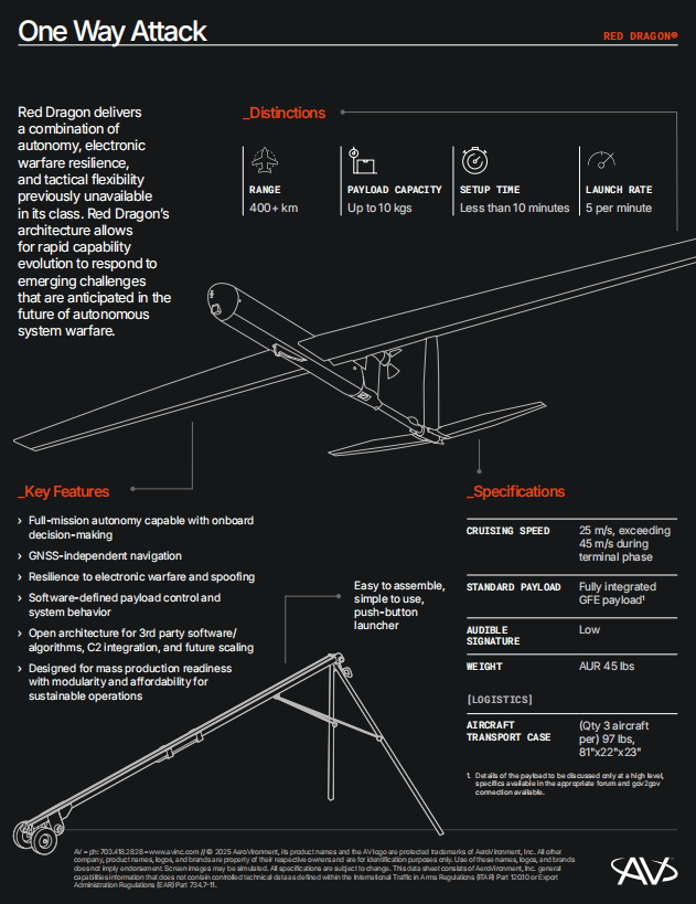 动态分析丨美国推出“红龙”新一代巡飞弹