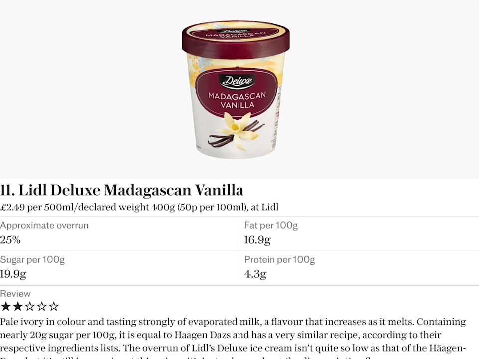 The best supermarket vanilla ice cream (and the tubs to avoid)