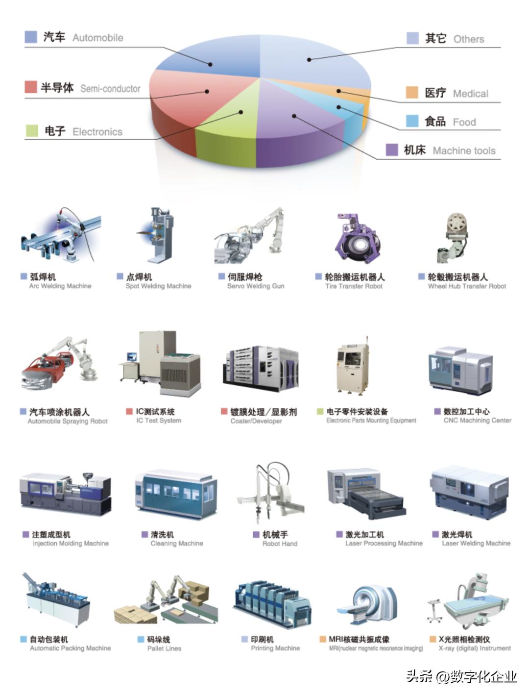 没有华而不实的呈现！SMC下妻工厂朴素且强大！
