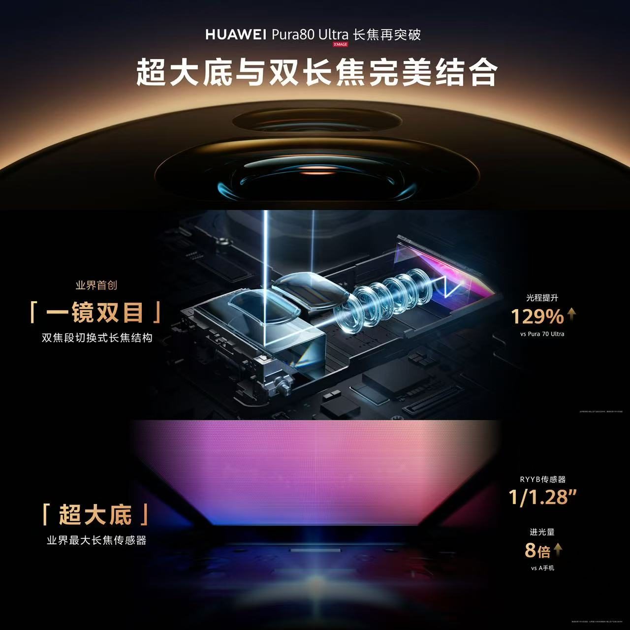 华为Pura 80 Ultra\Pro+快速上手：影像标杆，旗舰体验