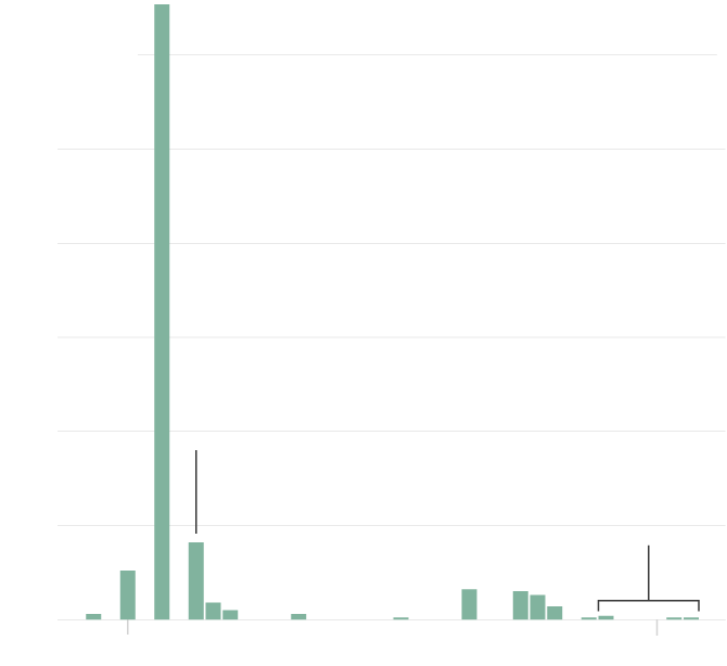 What Remains of U.S.A.I.D.?