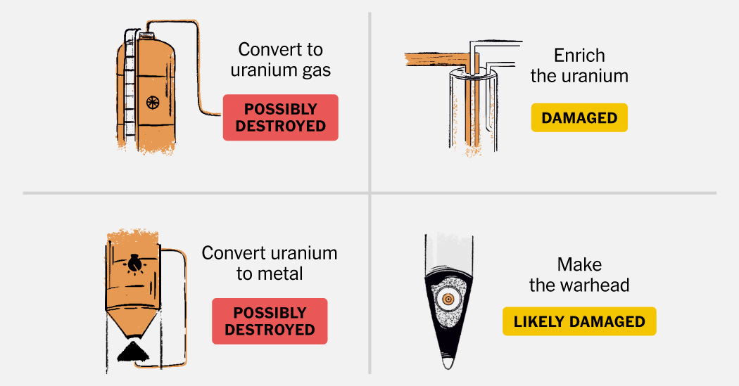 12 Days of Attacks Later, Could Iran Make an Atomic Bomb?