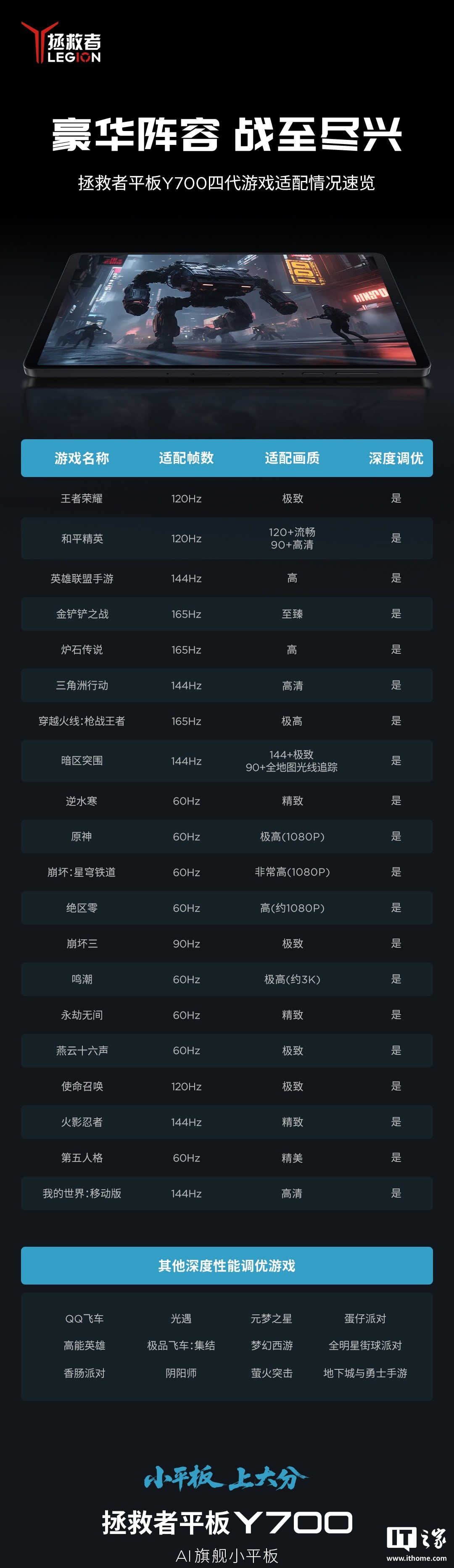 联想拯救者平板 Y700 四代游戏适配情况公布