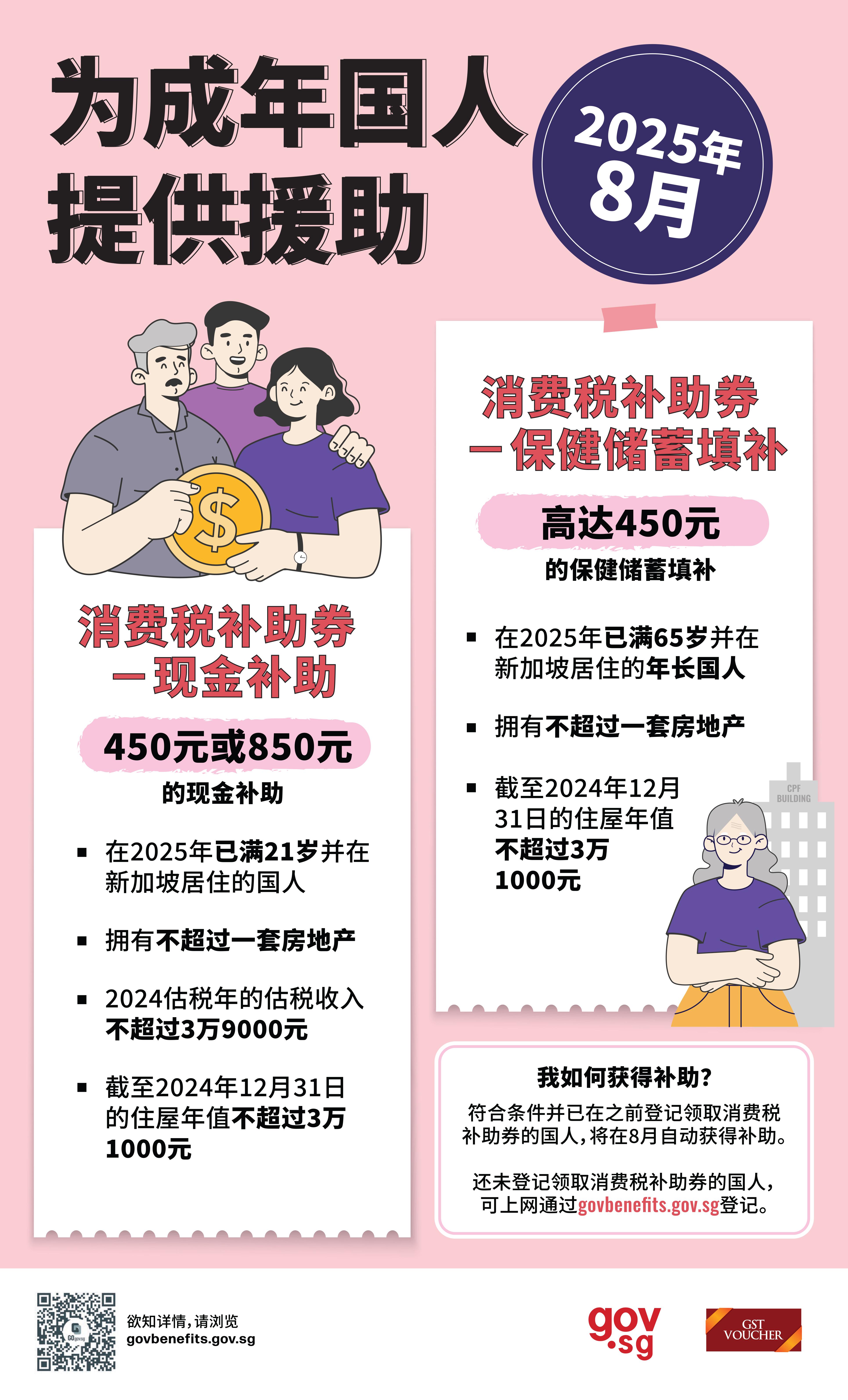 你能拿多少？150万国人8月起获现金补助和... 