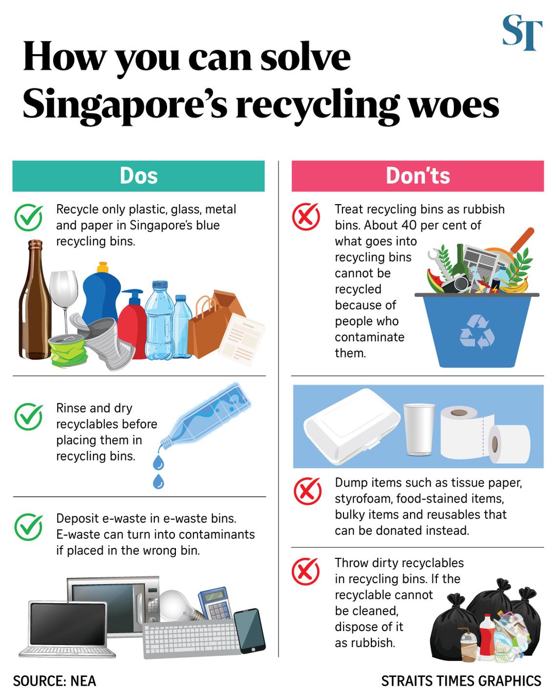 S’pore’s domestic recycling rate drops to all time low of 11%