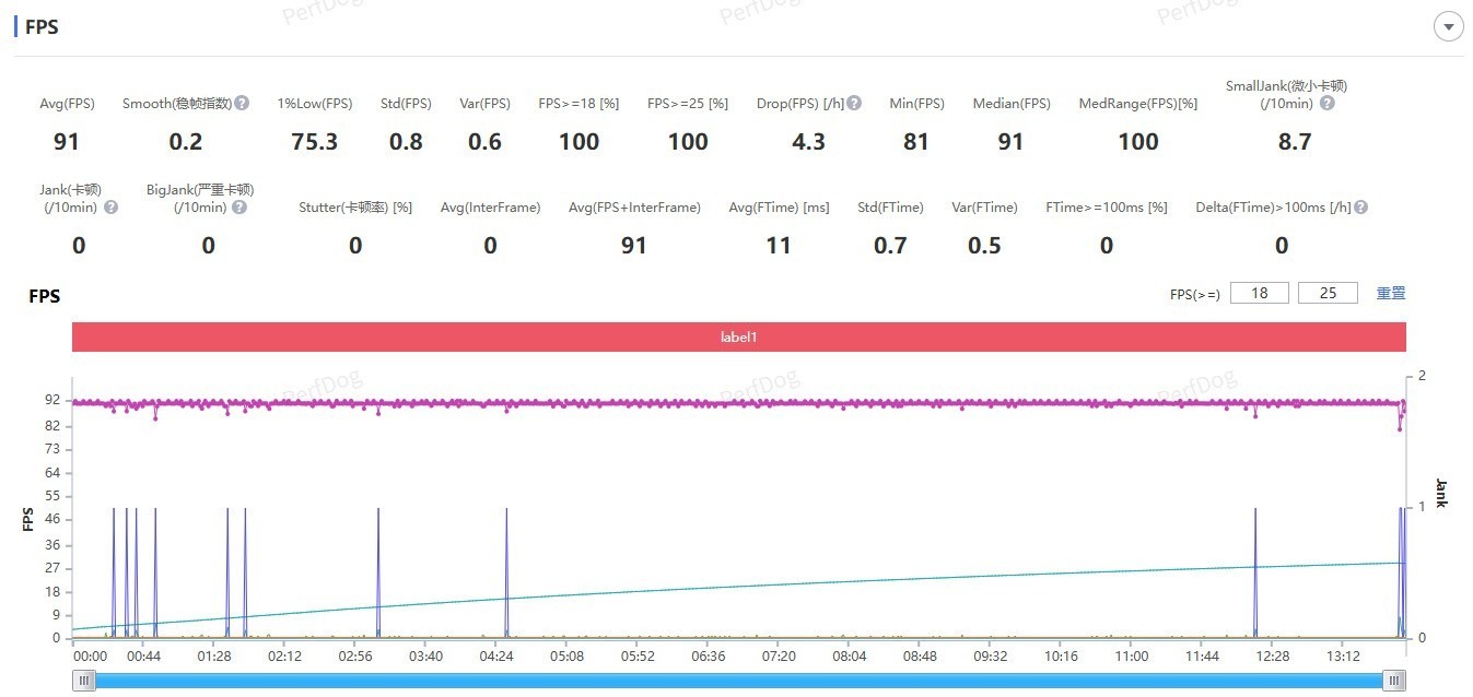 千元机也有流畅性能体验 荣耀X70游戏性能评测