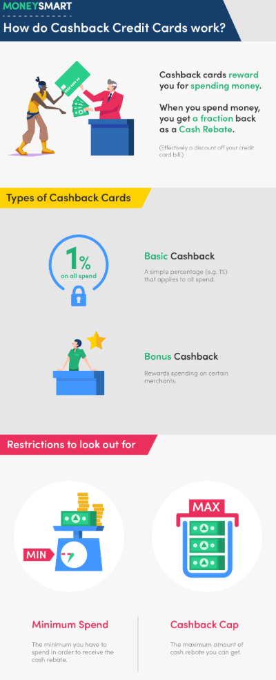 6 best cashback credit cards in Singapore (August 2025)