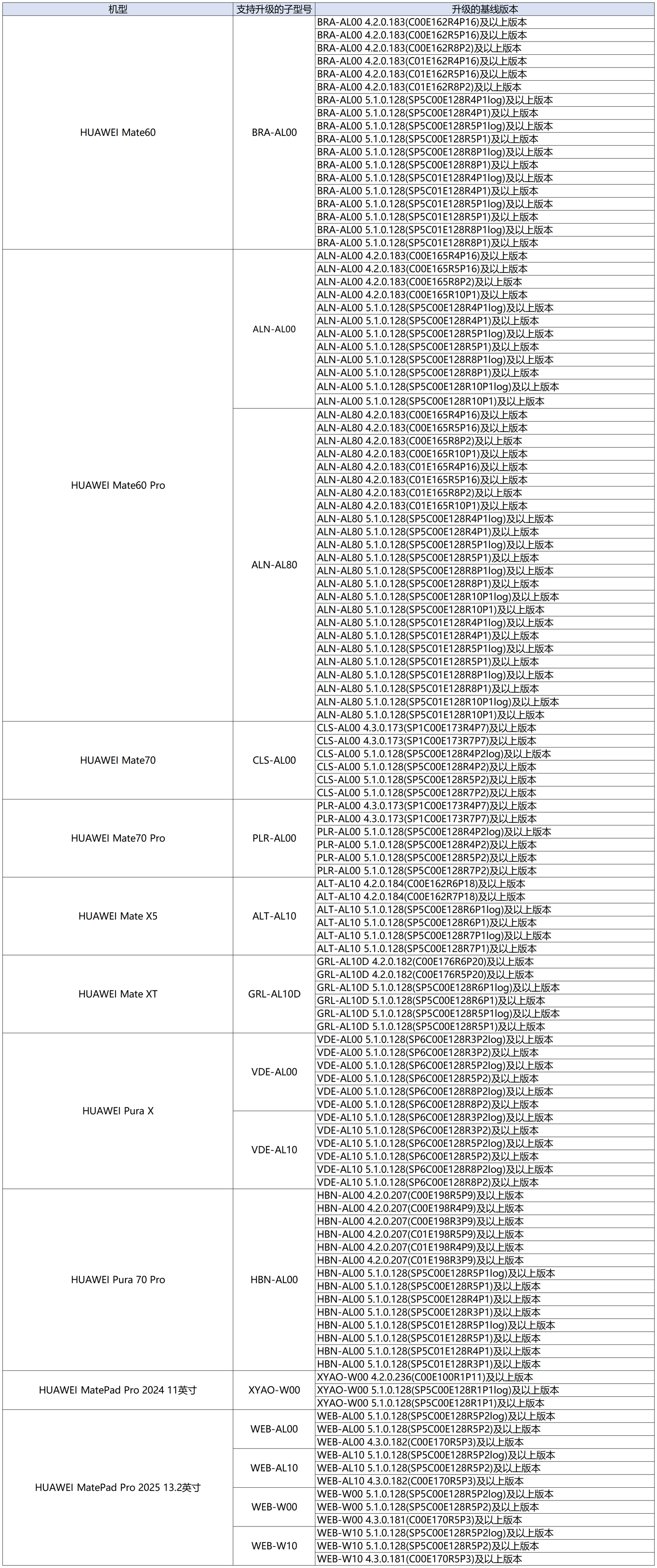 华为鸿蒙 HarmonyOS 6 开发者预览版 Beta 招募（三期）开启