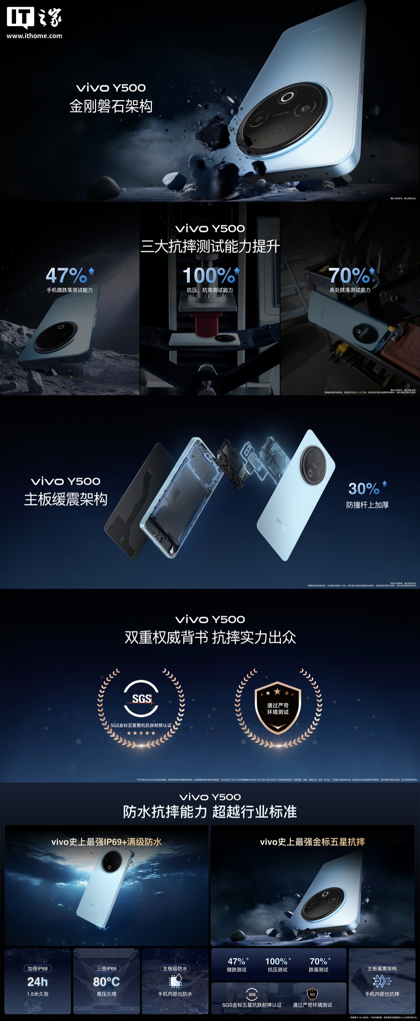 vivo Y500手机发布：8200mAh电池+满级防水，国补到手价1189元起