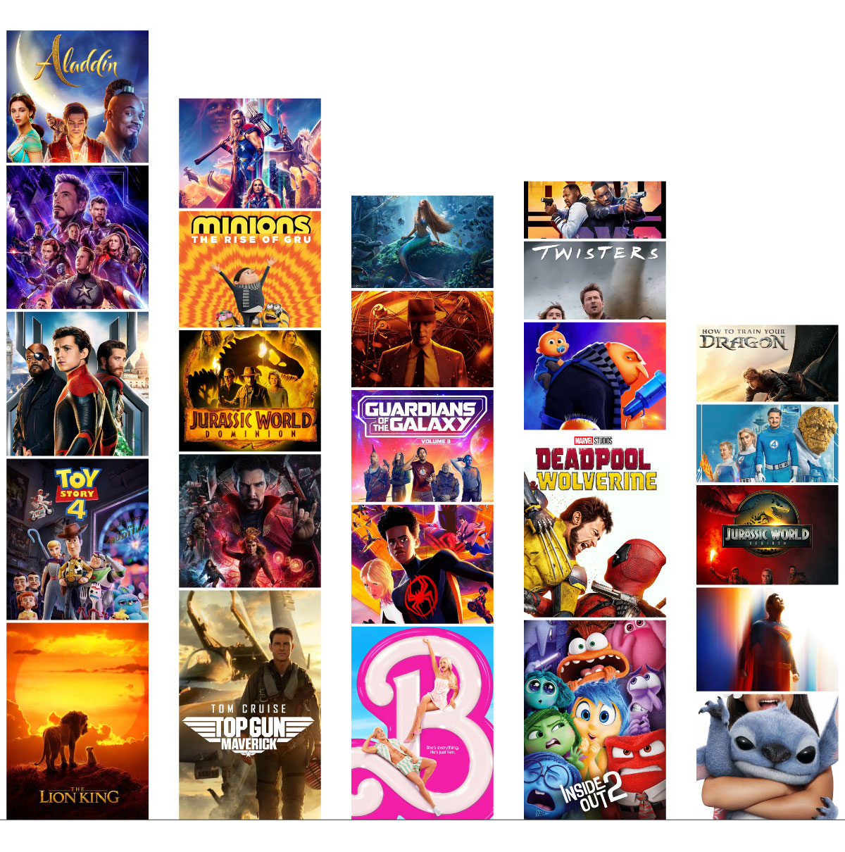 Behind the Numbers: How Hollywood Missed Its Mark This Summer