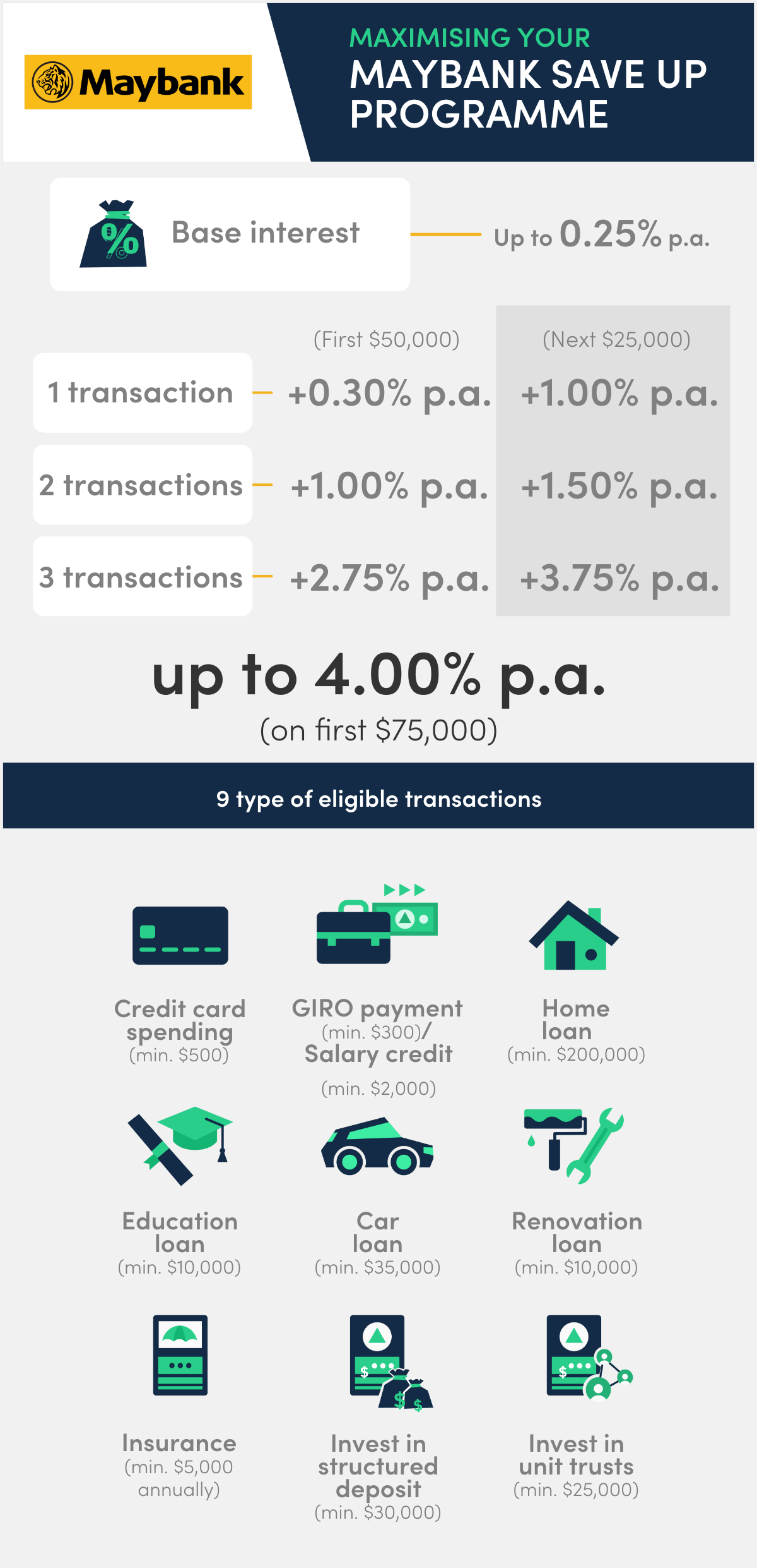 10 best savings accounts in Singapore with no minimum balance (2025)