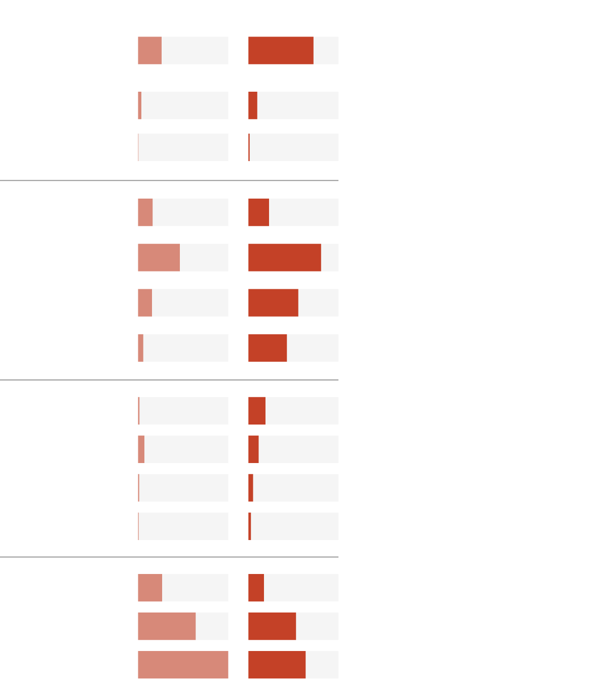 How Many People Has Trump Deported So Far?
