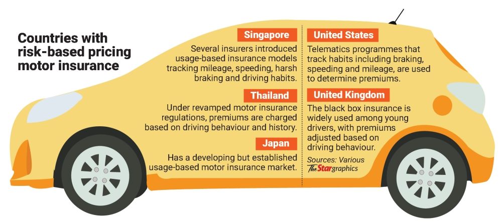 Risk-based pricing insurance mulled
