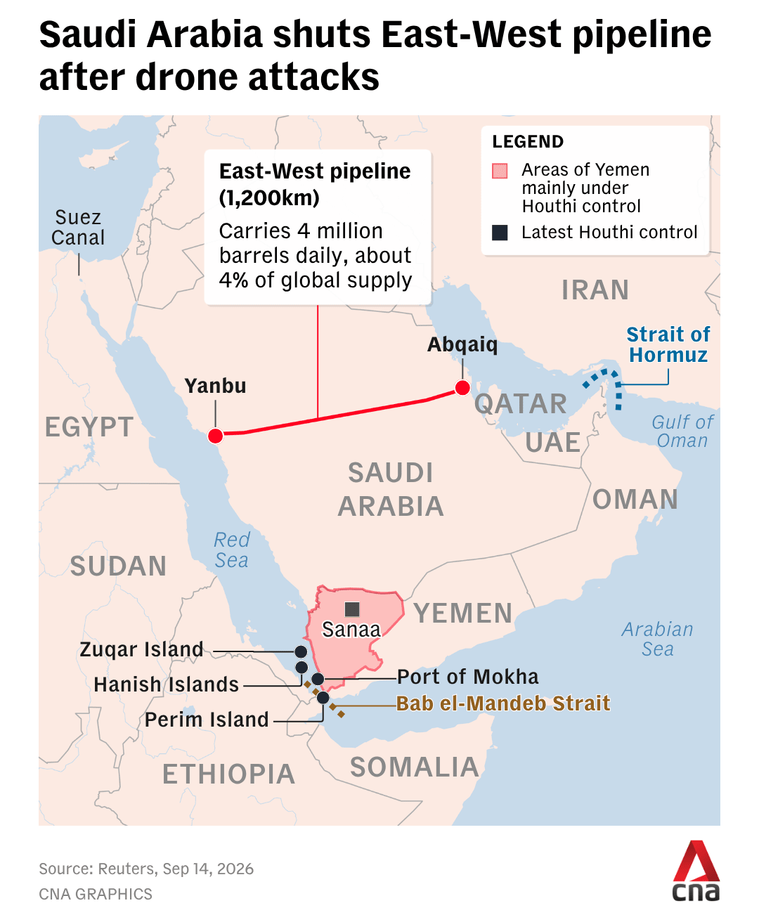 CNA Explains: Saudi Arabia's East-West pipeline is down. Why its oil 'insurance policy' matters